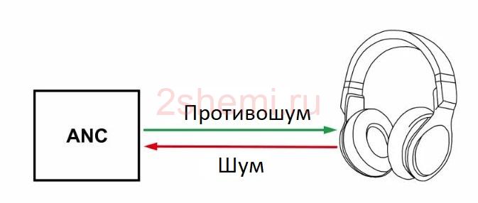 Шумодав в микрофонах и наушниках