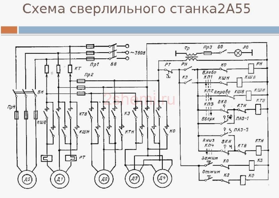 Схемы сверлильных станков