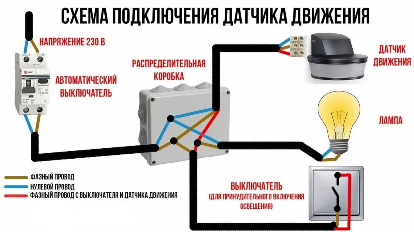 Подсоединение датчика движения