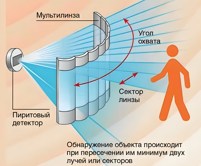 Подсоединение датчика движения