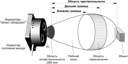 Подсоединение датчика движения