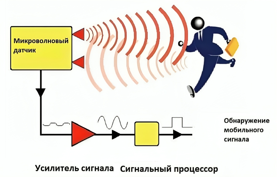 Подсоединение датчика движения
