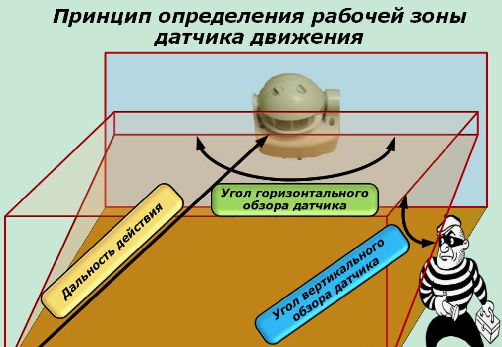 Подсоединение датчика движения