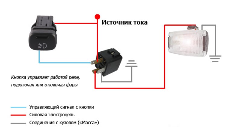Подключение через кнопку и реле