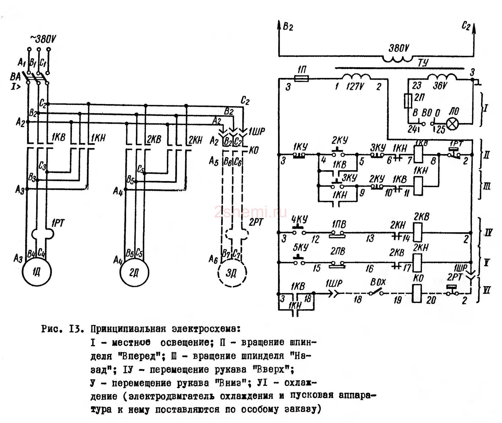 Схемы сверлильных станков