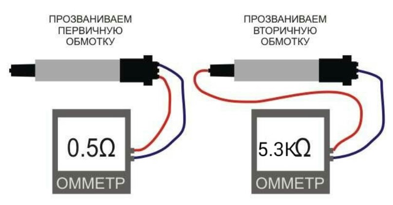 Как проверить катушку зажигания