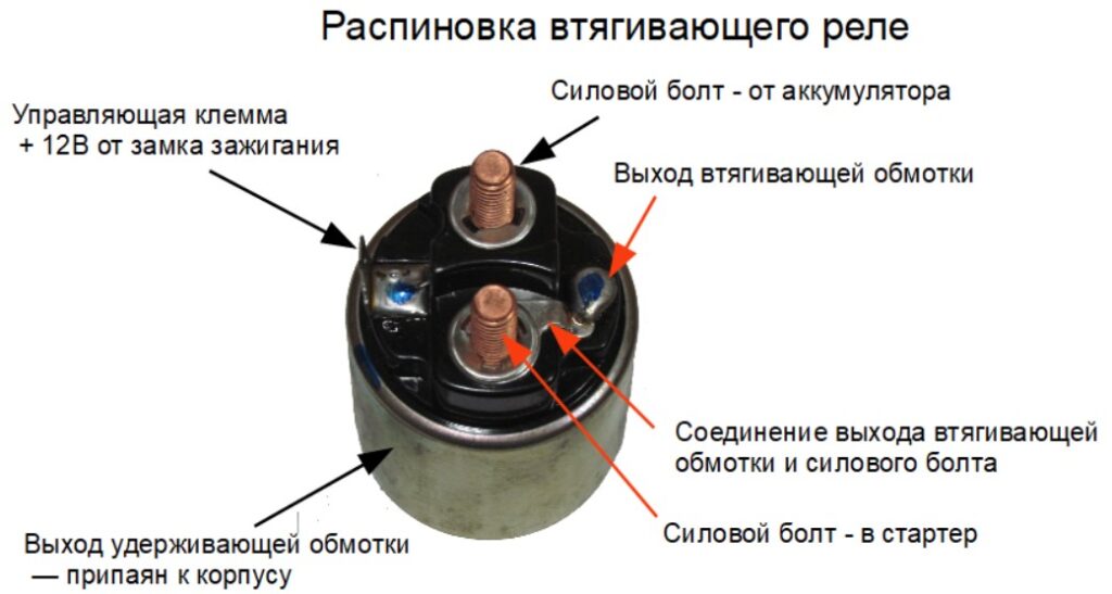 Реле стартера авто
