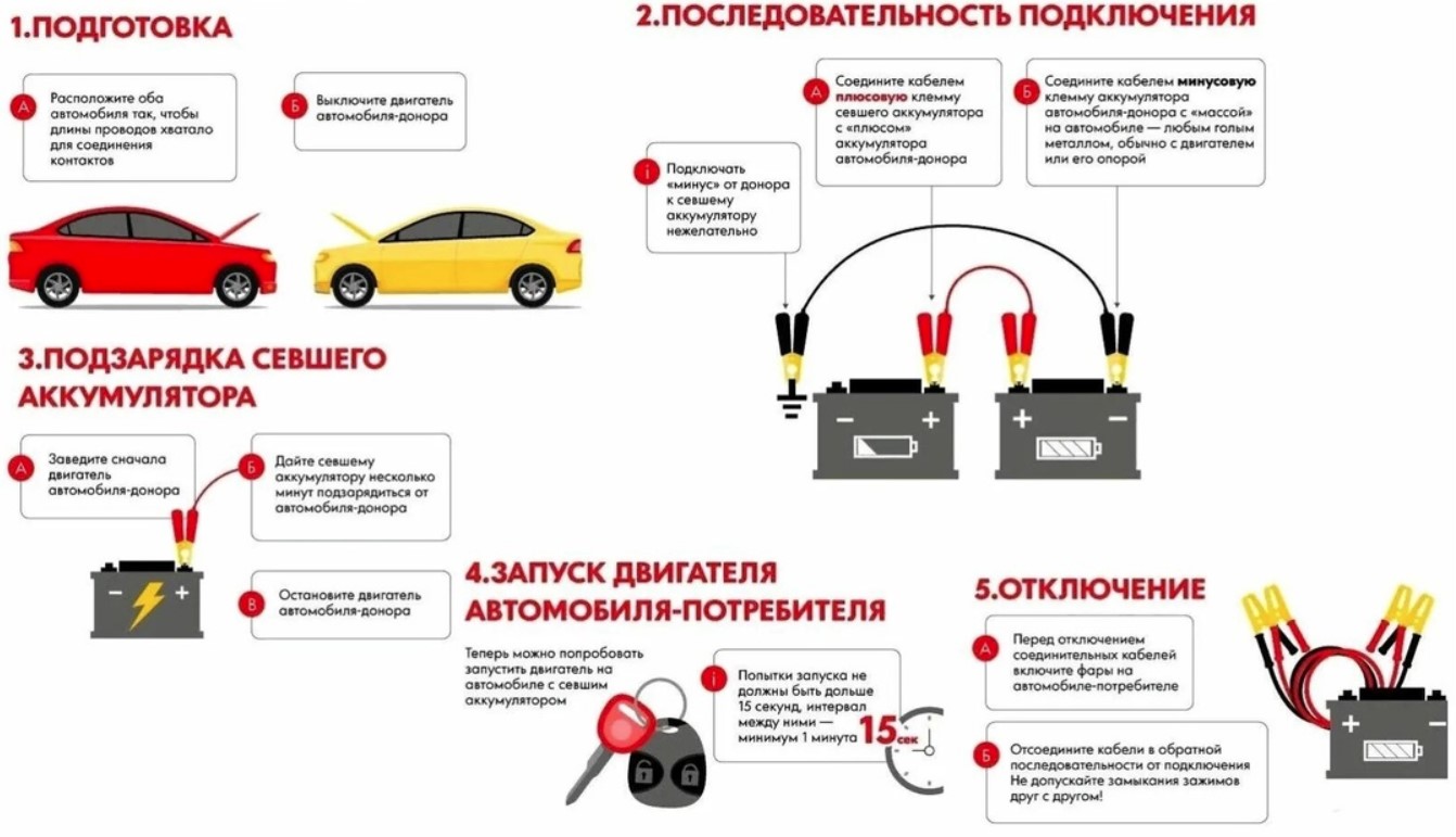 Как завести авто если сел аккумулятор