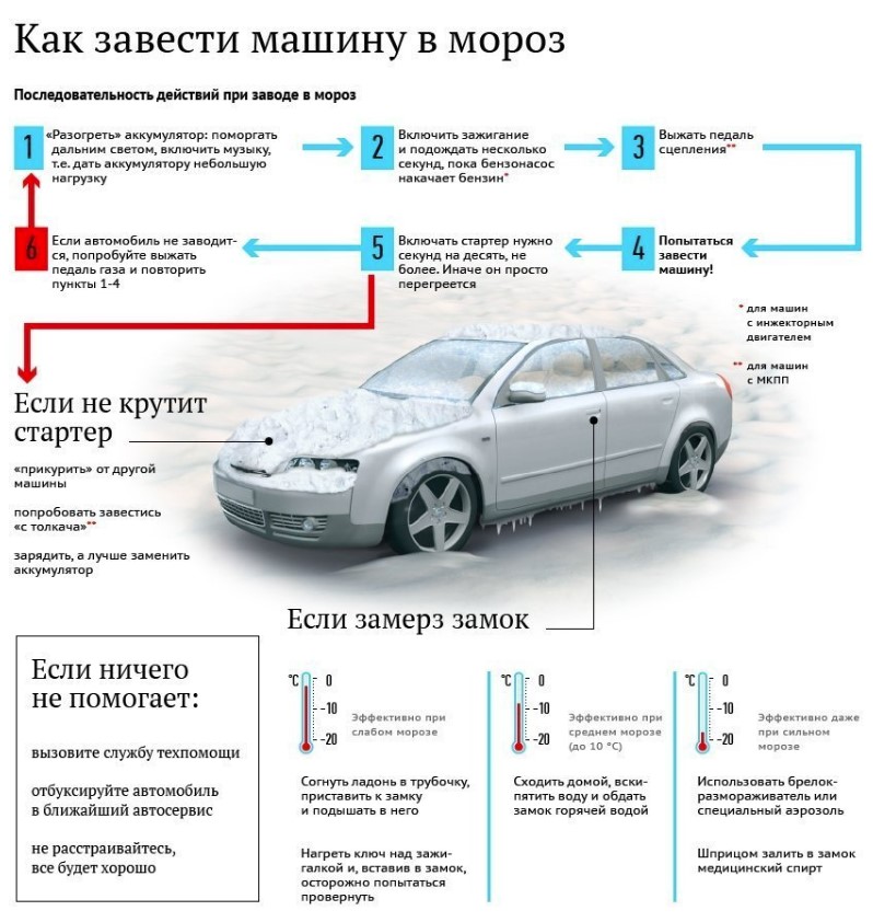 Как завести авто если сел аккумулятор