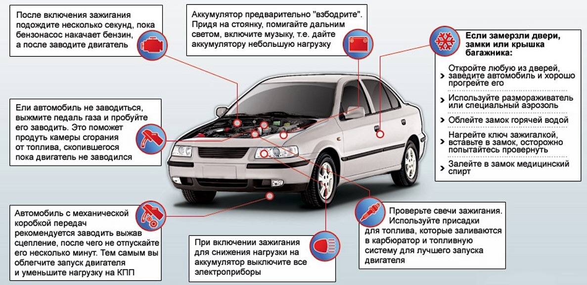 Как завести авто если сел аккумулятор