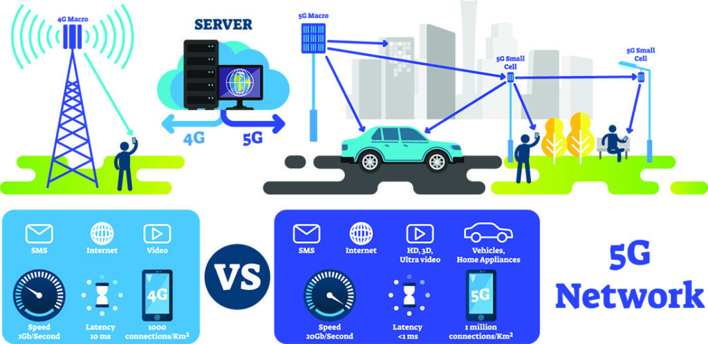 5G сети, стандарт RedCap и технология Ambient IoT