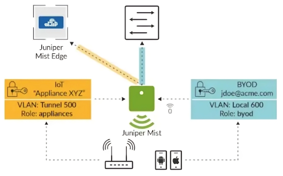 5G сети, стандарт RedCap и технология Ambient IoT