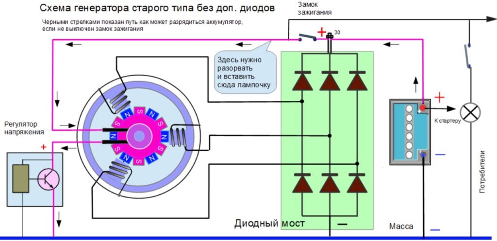 Диодный мост генератора автомобиля