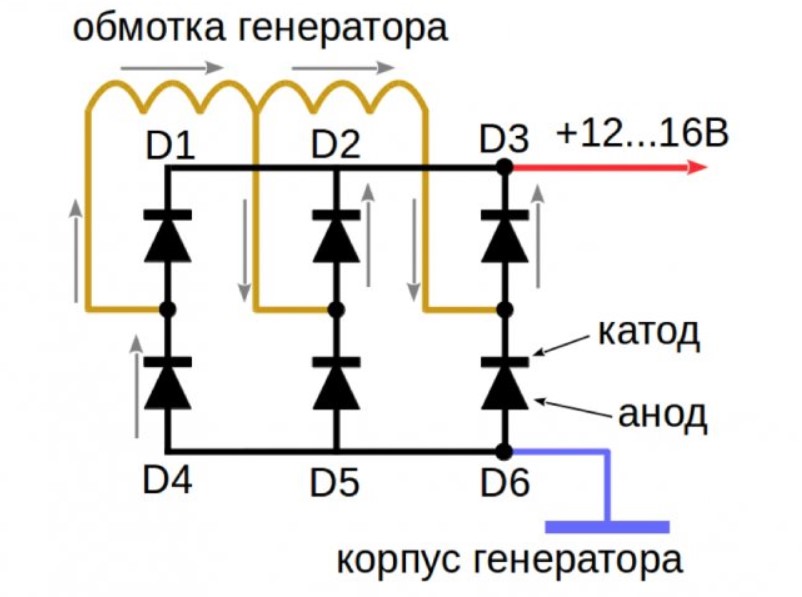 Диодный мост генератора автомобиля