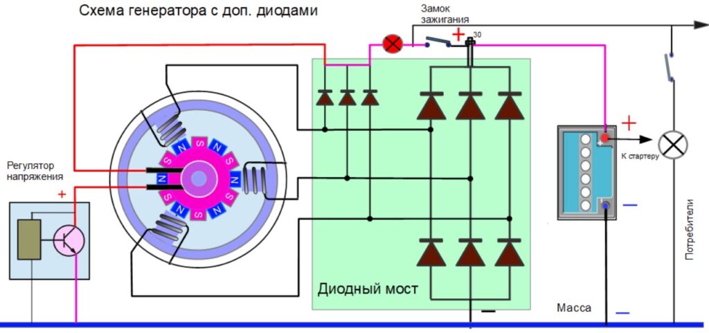 Диодный мост генератора автомобиля