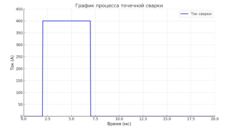 СА для точечной сварки аккумуляторов 18650