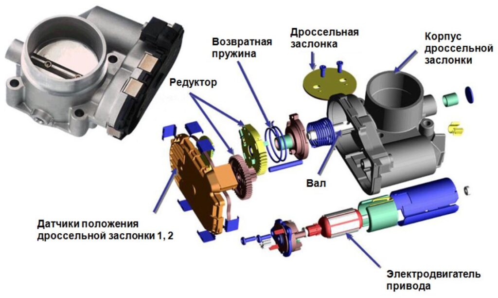 Электронные дроссели в авто: неисправности и ремонт