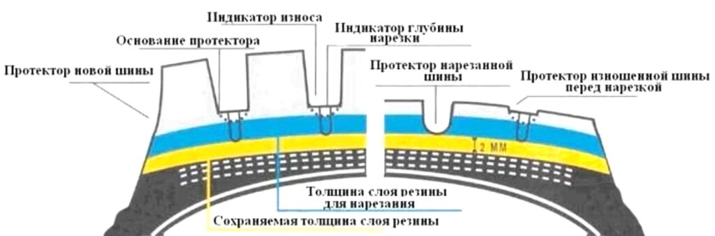 Почему машине трудно тронуться с места по льду