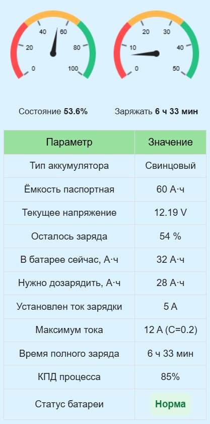 Калькулятор ёмкости и времени заряда АКБ авто