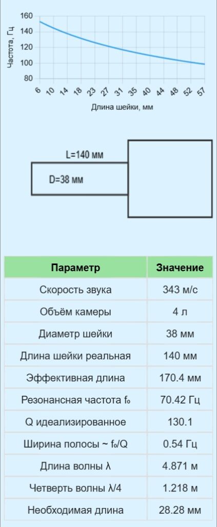 Калькулятор резонатора Гельмгольца