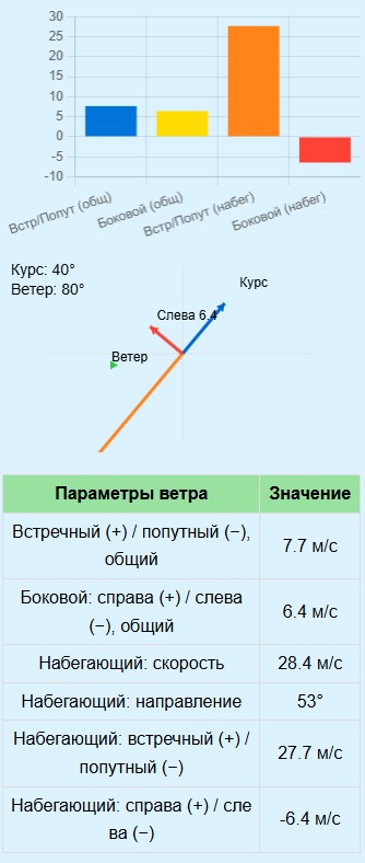 Калькулятор встречного и бокового ветра