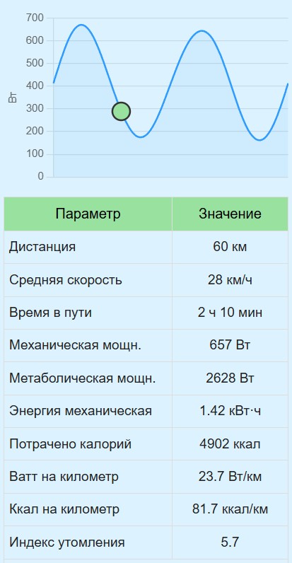 Калькулятор велопоездки: мощность, калории, километраж