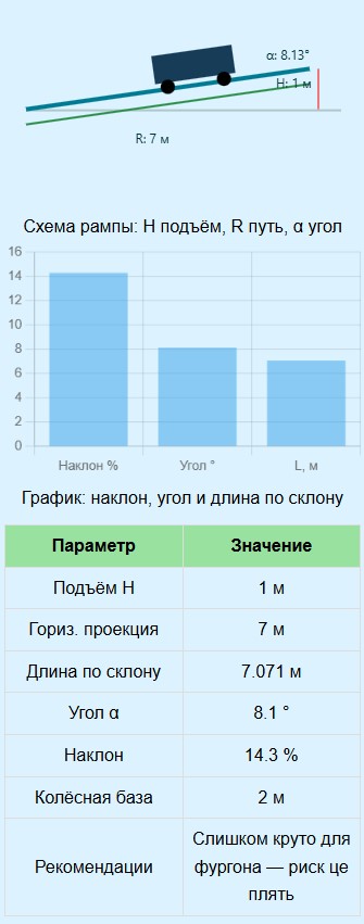 Калькулятор рампы для мотоцикла или автомобиля