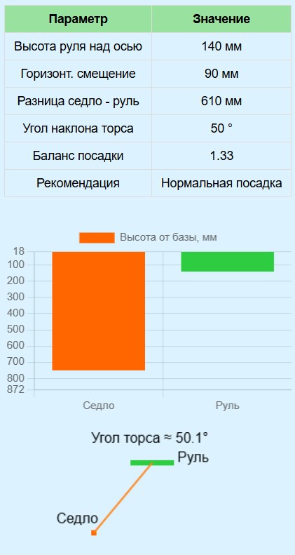 Калькулятор посадки велосипедиста: высота и вылет руля