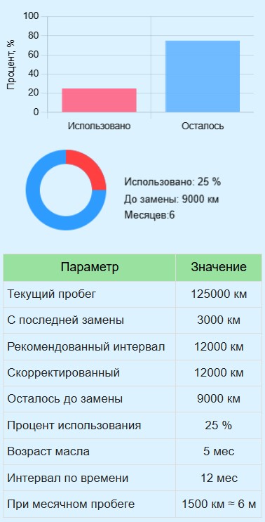 Калькулятор интервала замены моторного масла