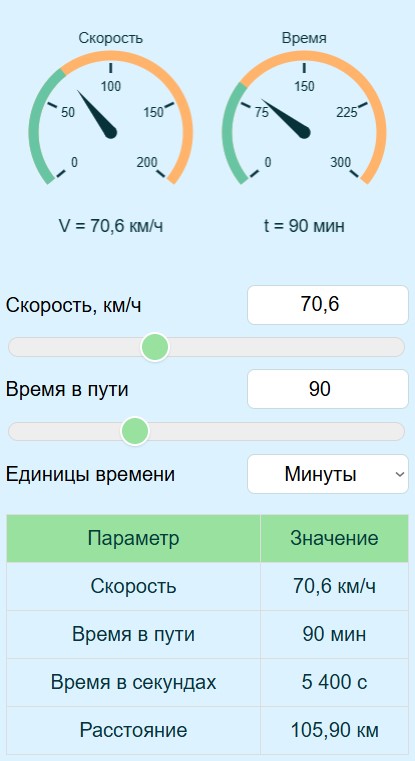 Калькулятор скорости движения автомобиля