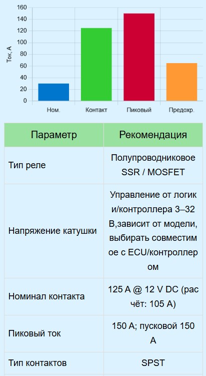 Калькулятор автомобильных реле
