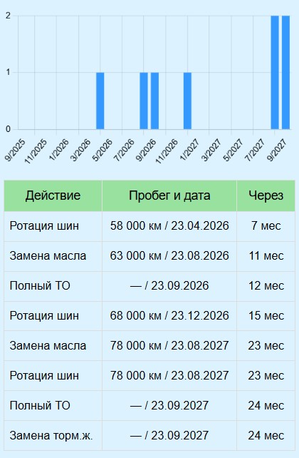 Калькулятор техобслуживания транспорта