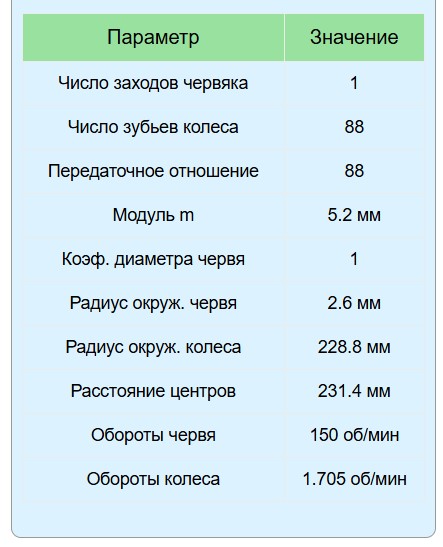 Червячная передача результаты вычислений