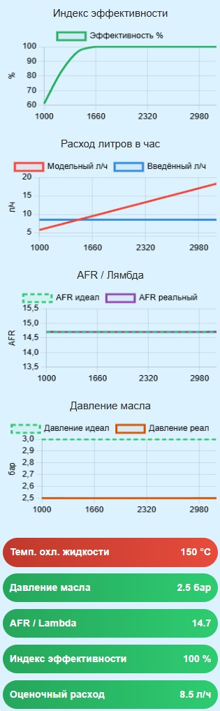 Калькулятор диагностики и обслуживания автомобиля