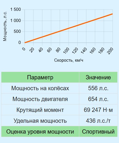 Калькулятор мощности двигателя машины