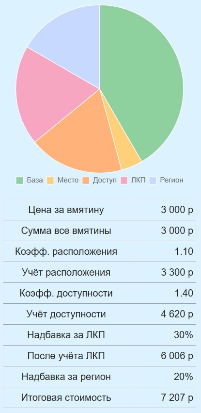 Калькулятор стоимости ремонта вмятин