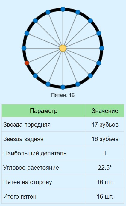 Калькулятор износа шин велосипеда при торможении
