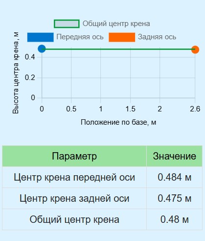 Калькулятор центра крена геометрии подвески