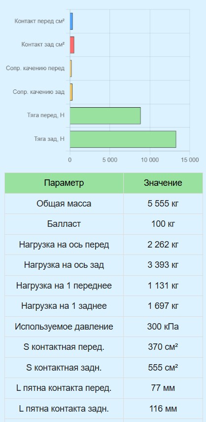 Калькулятор шин для спецтехники