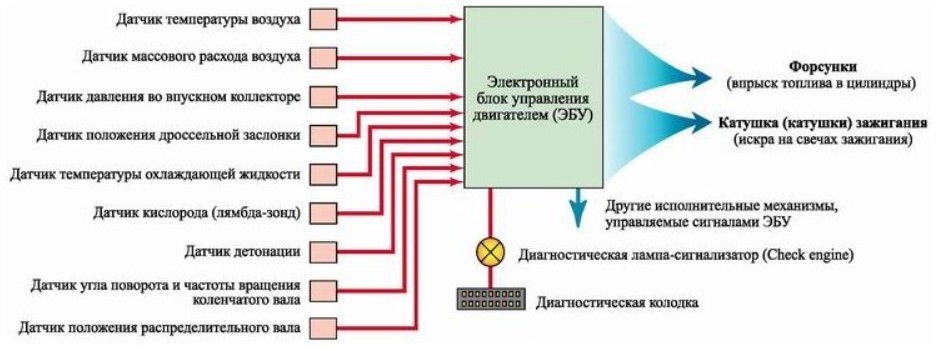 Учим базовые принципы автоэлектроники