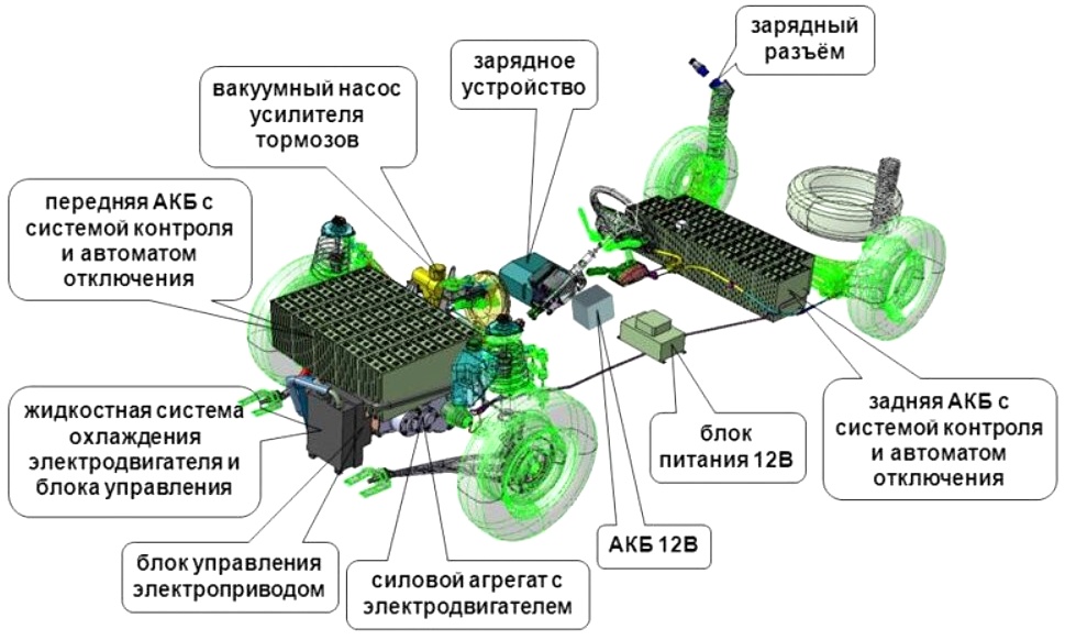 Учим базовые принципы автоэлектроники