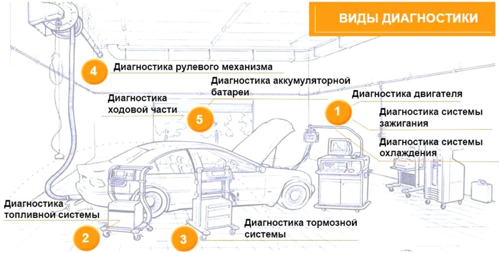 Использование нейросетей для диагностики автомобиля