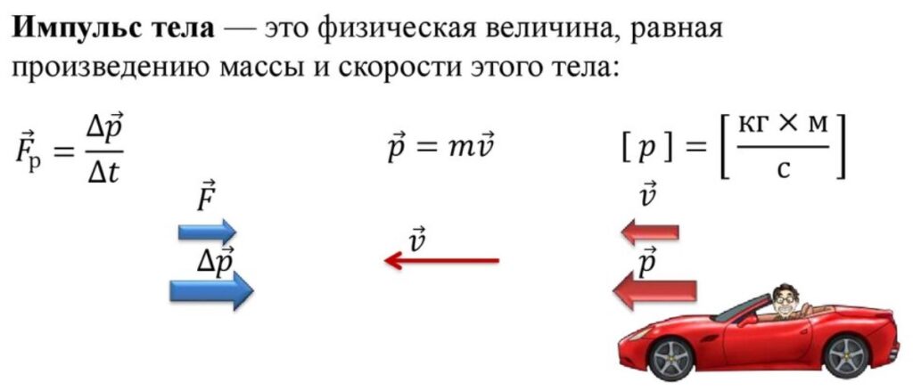Почему в поездках на авто пристегивают ремни безопасности