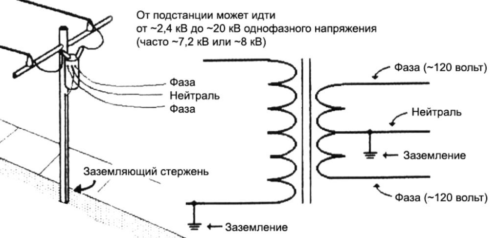Почему в мире используют 110, 127 и 220 В