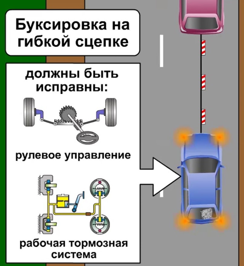 Почему нельзя буксировать авто с неисправными тормозами