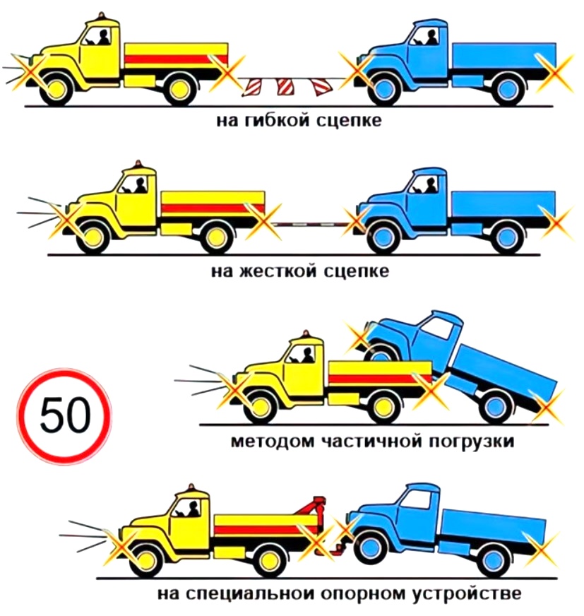Почему нельзя буксировать авто с неисправными тормозами
