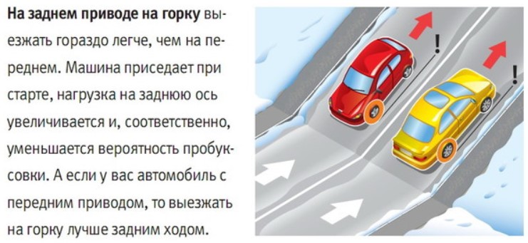 Почему машине трудно тронуться с места по льду