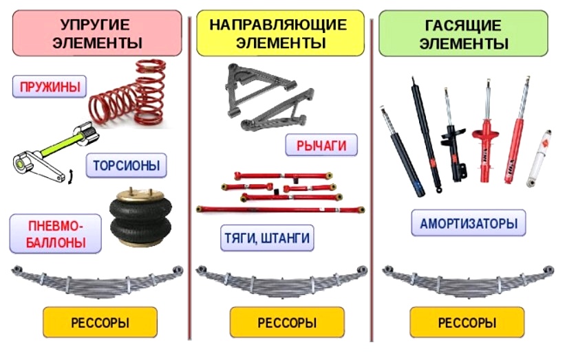 Почему рессоры уменьшают тряску автомобиля