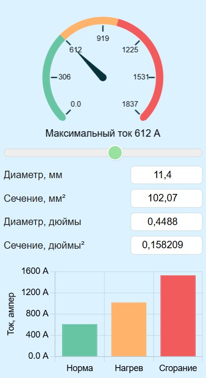 Калькулятор максимального тока для медного провода